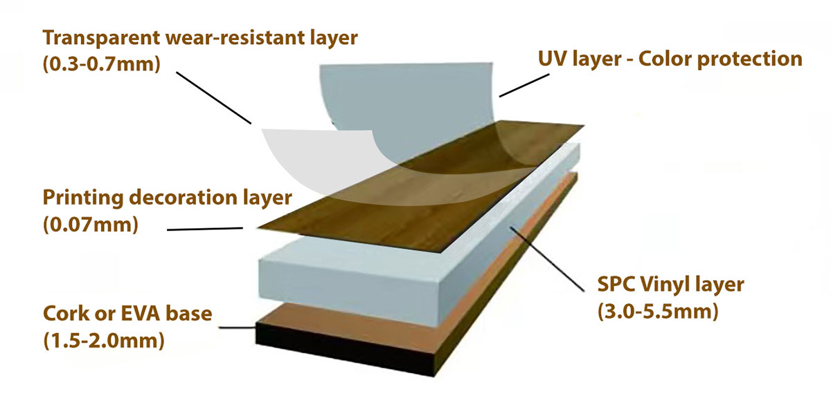 What is SPC Vinyl Flooring?cid=3