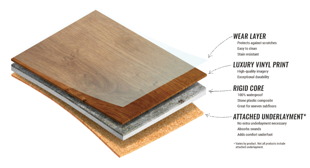 Thick vinyl plank on sale flooring