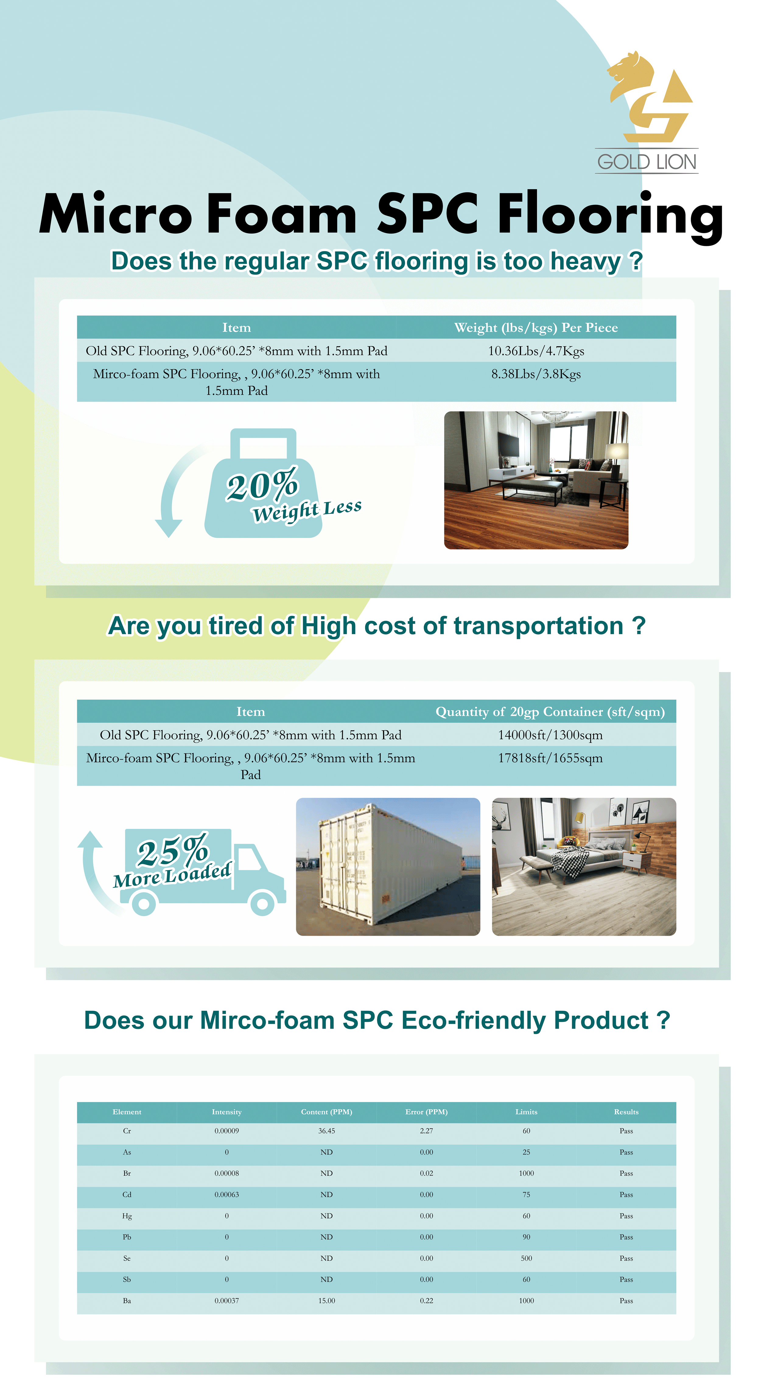 Mirco Foam SPC Flooring - Less Weight and More Loaded