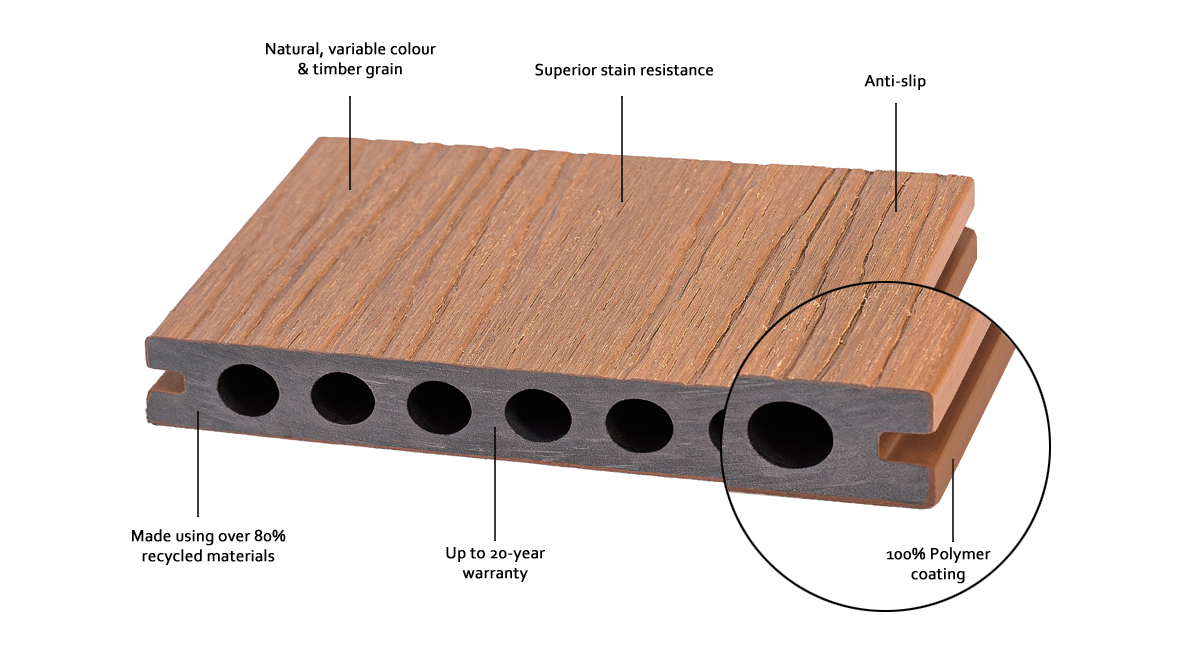 WPC Co-extrusion Hollow Decking GLD-051