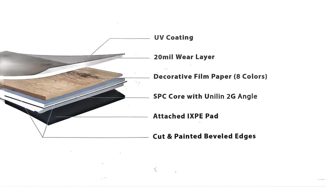 New Environmentally Friendly Material - SPC Flooring