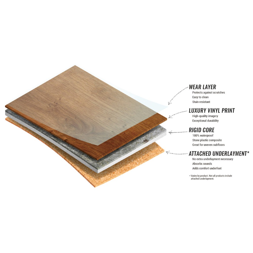 How to Choose The Thickness of Vinyl Plank Flooring